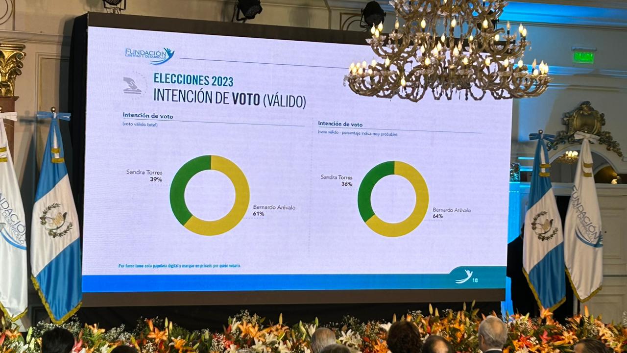 Segunda Encuesta Nacional de las Elecciones 2023 - Canal Antigua