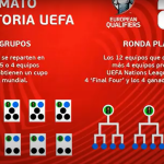 Así será el repechaje al Mundial de 2026